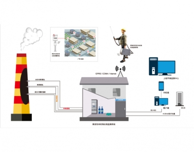 广州废气在线监控系统